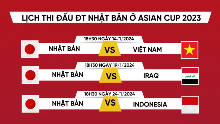 Lịch thi đấu Asian Cup 2023 của ĐT Nhật Bản